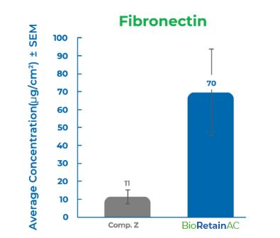 Component 91 – 1