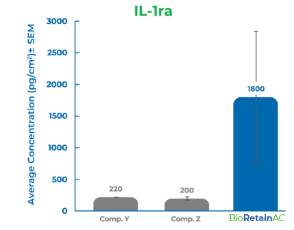 Component 93 – 1